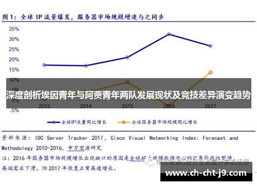 深度剖析埃因青年与阿贾青年两队发展现状及竞技差异演变趋势